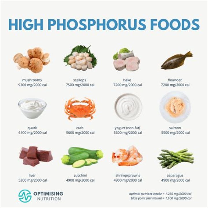Are phosphates healthy