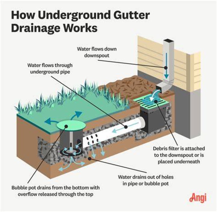 Can dirt go down drain