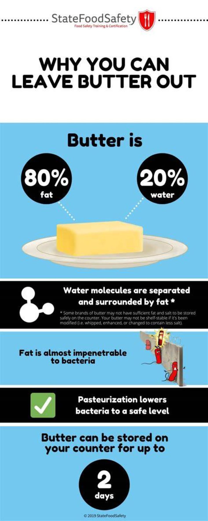 Can I leave butter out