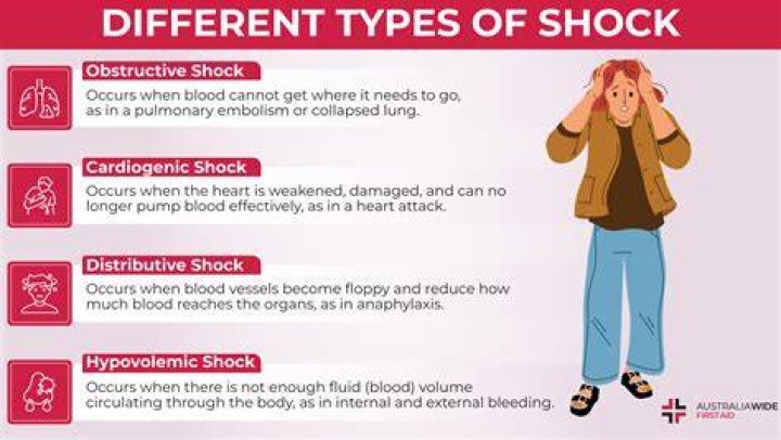 Can you die from shock