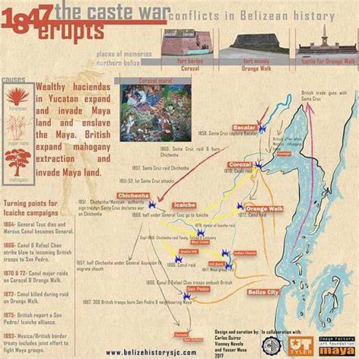 How did the Caste War affect Belize