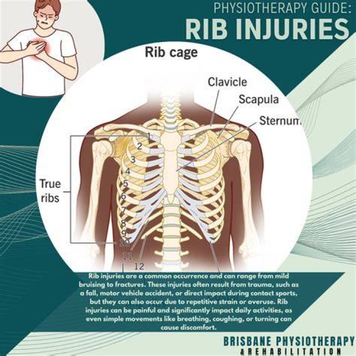 How do I know if my ribs have Silverskins