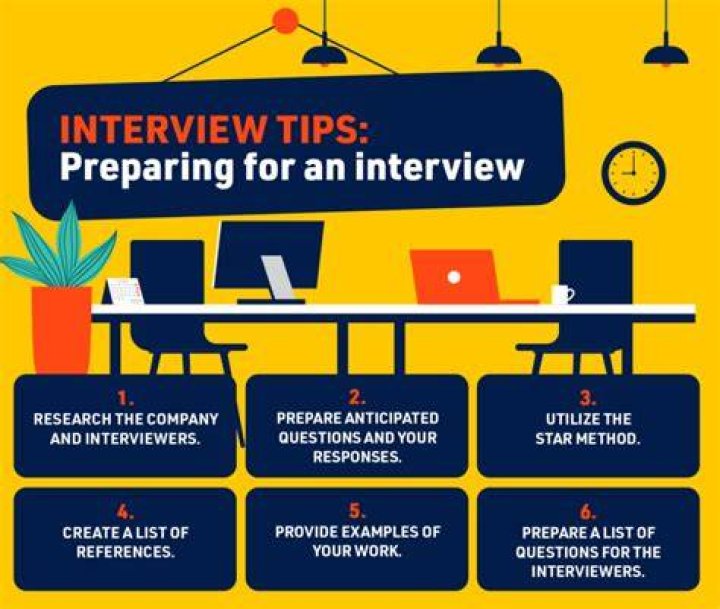 How do I prepare for USPS interview
