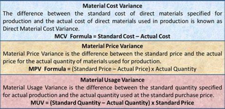 How do you calculate material quantity variance