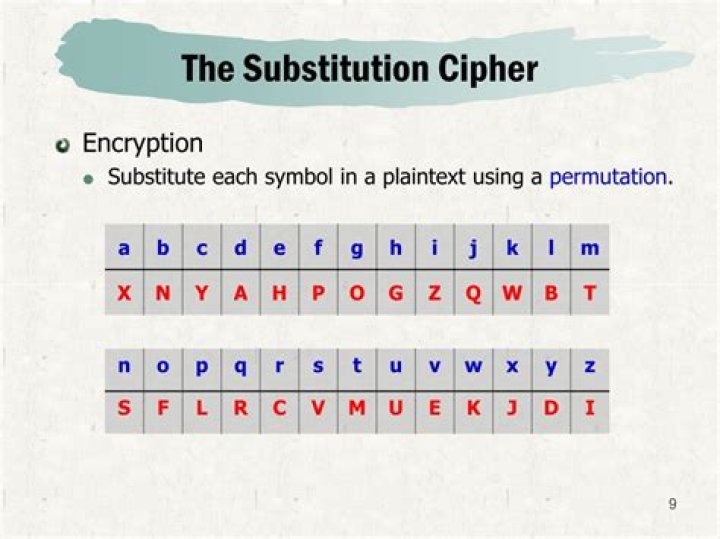 How do you decrypt a simple substitution cipher