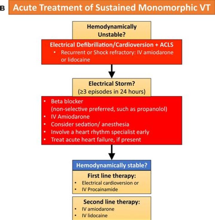 How do you treat stable v tach