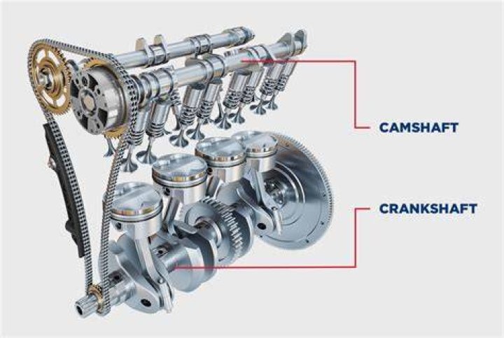 How does a performance camshaft work