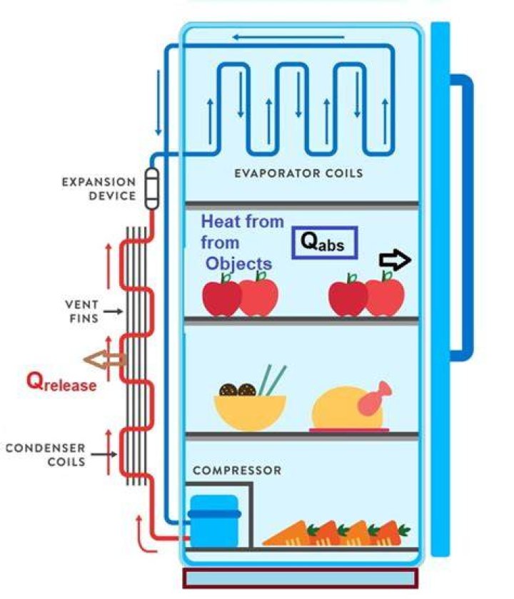How does a top freezer refrigerator work