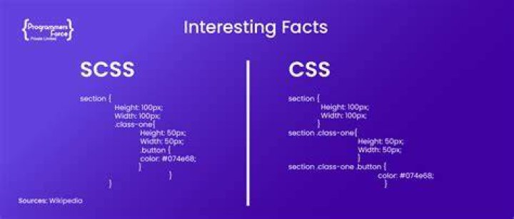 How does Sass CSS work