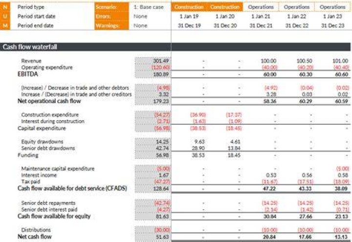 How is Cfads calculated