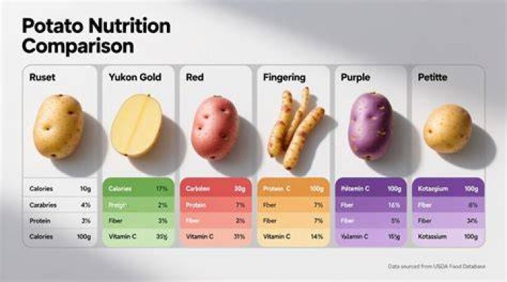 How many calories are in a baby potato