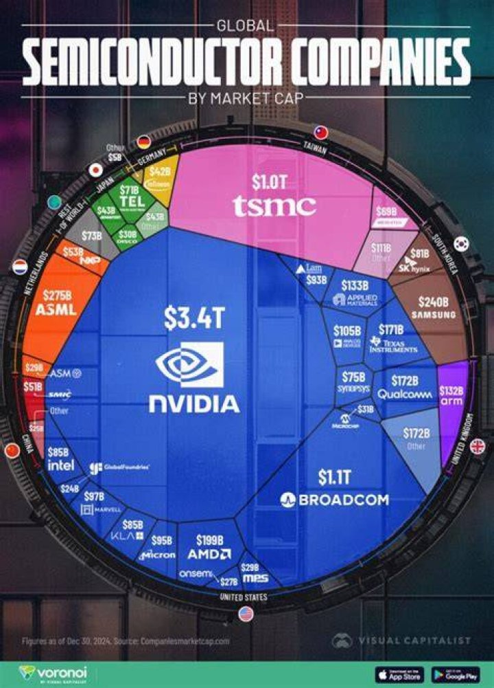 How many semiconductor companies are there