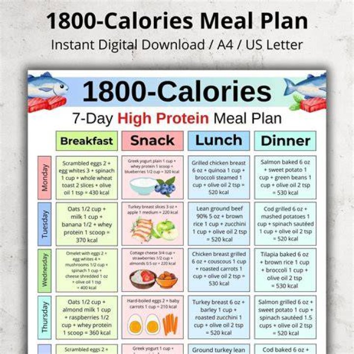 Is 1800 calories a day good