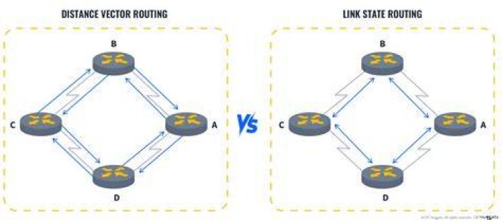 Is Eigrp considered a distance vector or a link state routing protocol