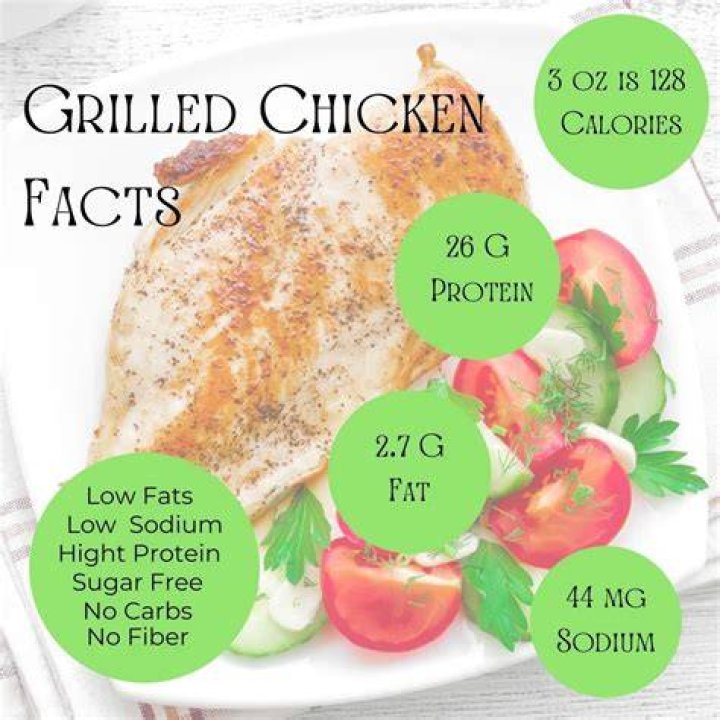 Is grilled chicken good for losing weight