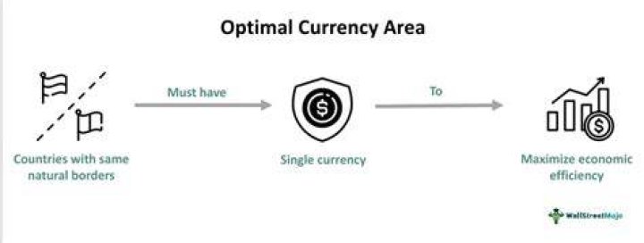 Is the UK an optimal currency area
