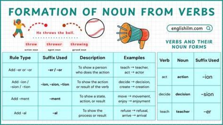 Is washed a verb or noun