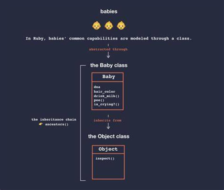 What are Ruby classes