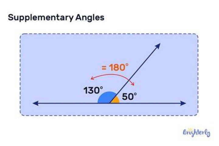 What are supplementary angles in geometry