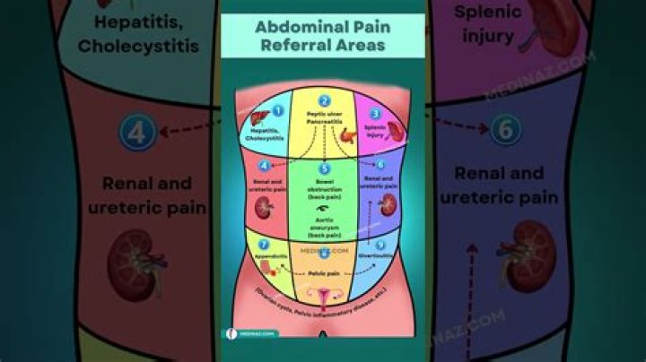 What causes left iliac fossa pain