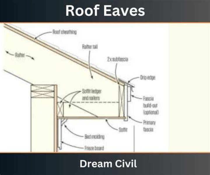 What do you call roof overhang