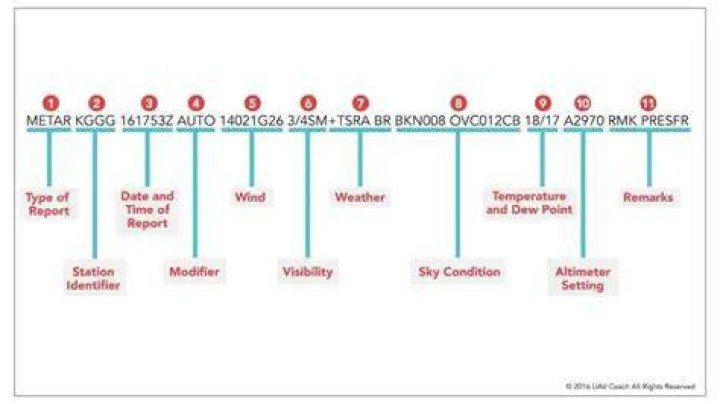 What does Cor mean in a Metar