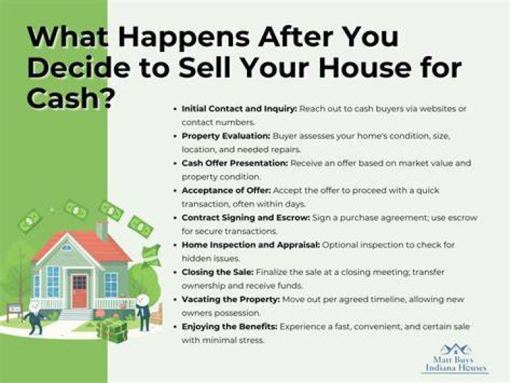 What happens if you decide not to sell your house