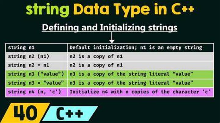 What is a string type