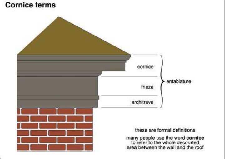 What is gable cornice