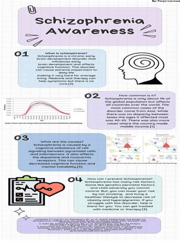 What is process schizophrenia