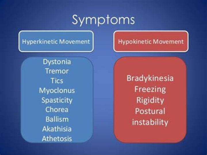 What is the difference between hypokinetic and hyperkinetic