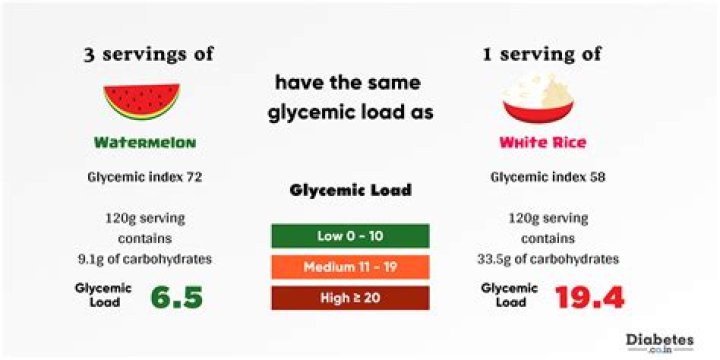 What is the glycemic index for watermelon