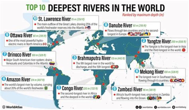 What is the worlds deepest river