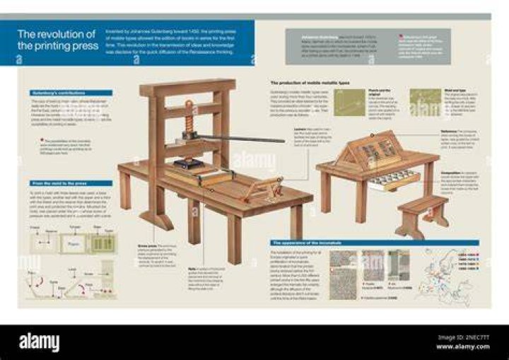 What is type in printing