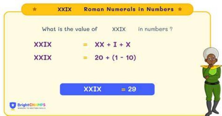 What is XXIX in Roman