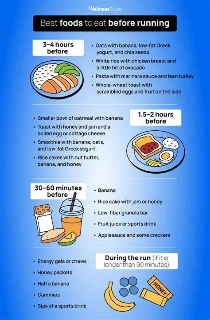 What should I eat 30 minutes before a run