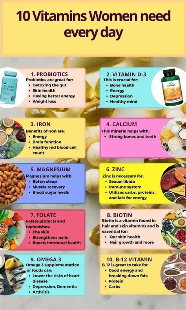 What Vitamin Should a woman take daily
