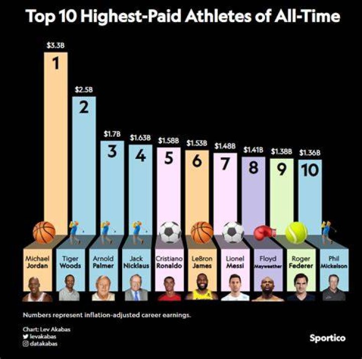 What was the first thing almost all the interviews athletes did upon getting paid