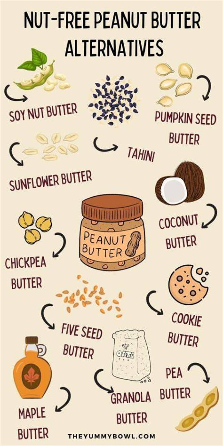 Whats a healthy alternative to peanut butter