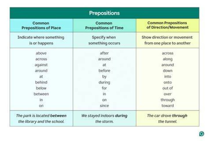 Which preposition is used with invite